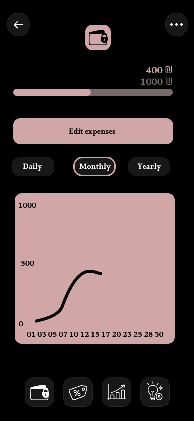 Initial exploration of the expense limit screen, in a single dusty-pink accent colour