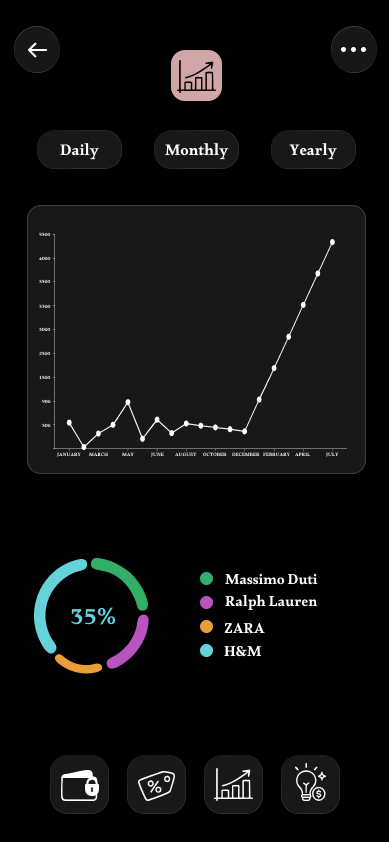 Initial exploration of the statistics screen with a yearly chart and category breakdown
