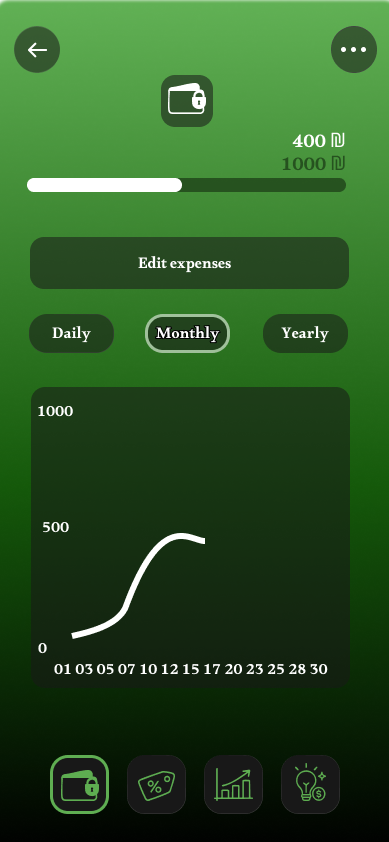 Unified interface expense limit screen with a persistent bottom navigation bar