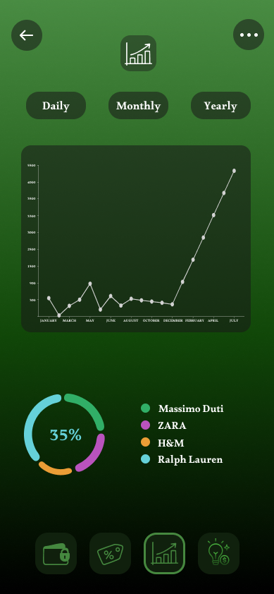 Unified interface statistics screen in a single green accent colour